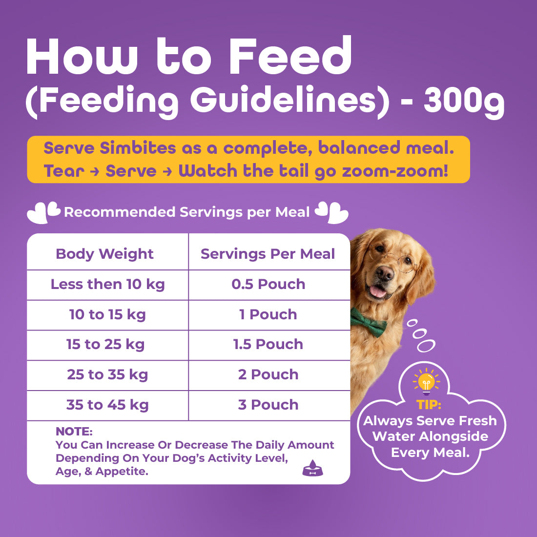 Pack Of 6 (300 gm) Simbites – Chicken Rice with Veggies Wet Food