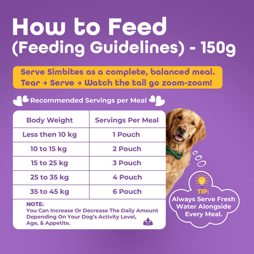 Pack Of 12 (150 gm) Simbites – Chicken Rice with Veggies Wet Food