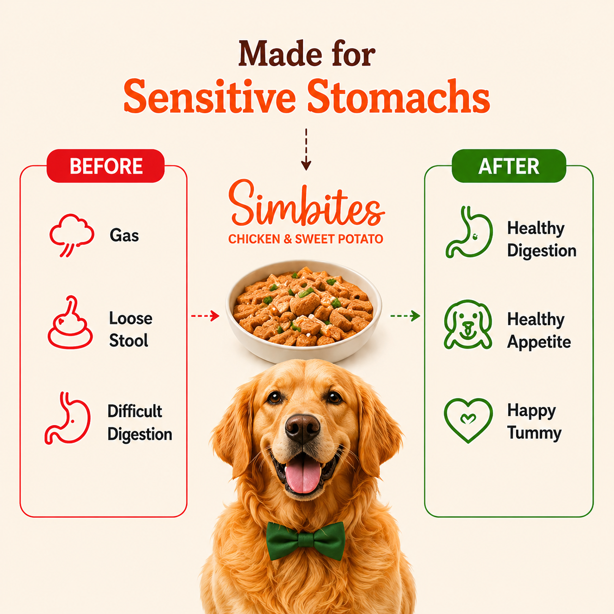 Simbites – Chicken & Sweet Potato Wet Food for Dogs